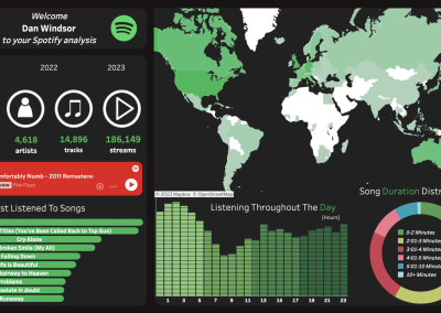 Spotify Dashboard