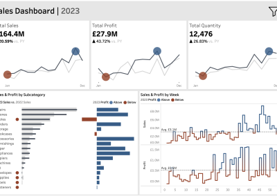 Sales KPI Dashboard